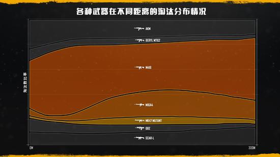 无畏契约英雄选择指南 从1打到5的战术解析